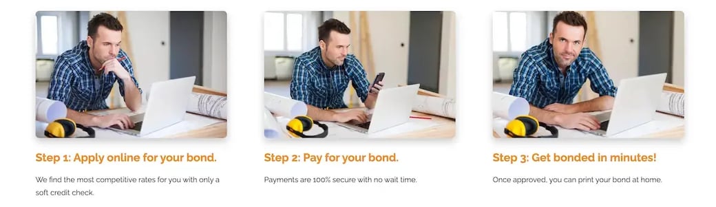 Three-step graphic outlining the BOSS Bond application process.