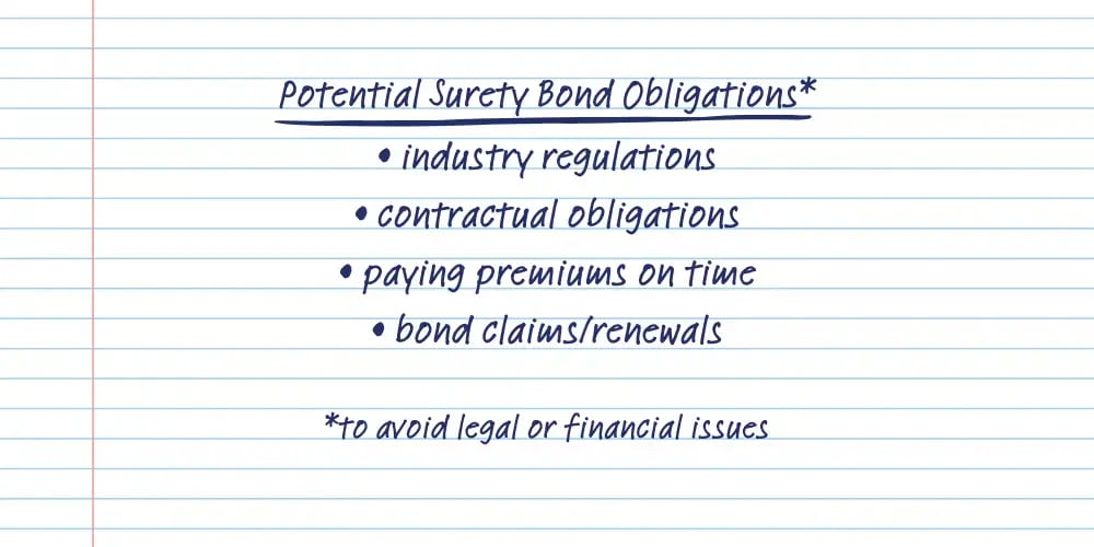 List of potential surety bond obligations written on a notebook page, including regulations, contracts, premiums, and renewals.